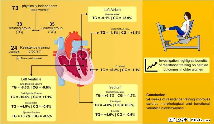 坚持这种运动6个月，心脏有了显著变化！不是跑步，也不是走路 - 防城港生活资讯 - 防城港28生活网 fcg.28life.com
